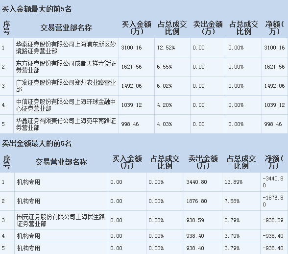 視覺(jué)中國(guó)操作策略 把握軟硬件開(kāi)發(fā)機(jī)遇，散戶(hù)聚焦關(guān)鍵一點(diǎn)